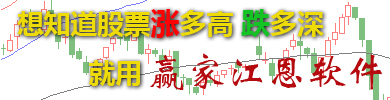 江恩買賣法則